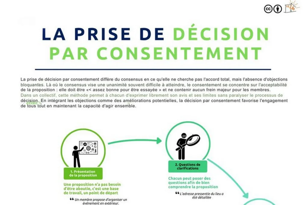Affiche prise de décision par consentement