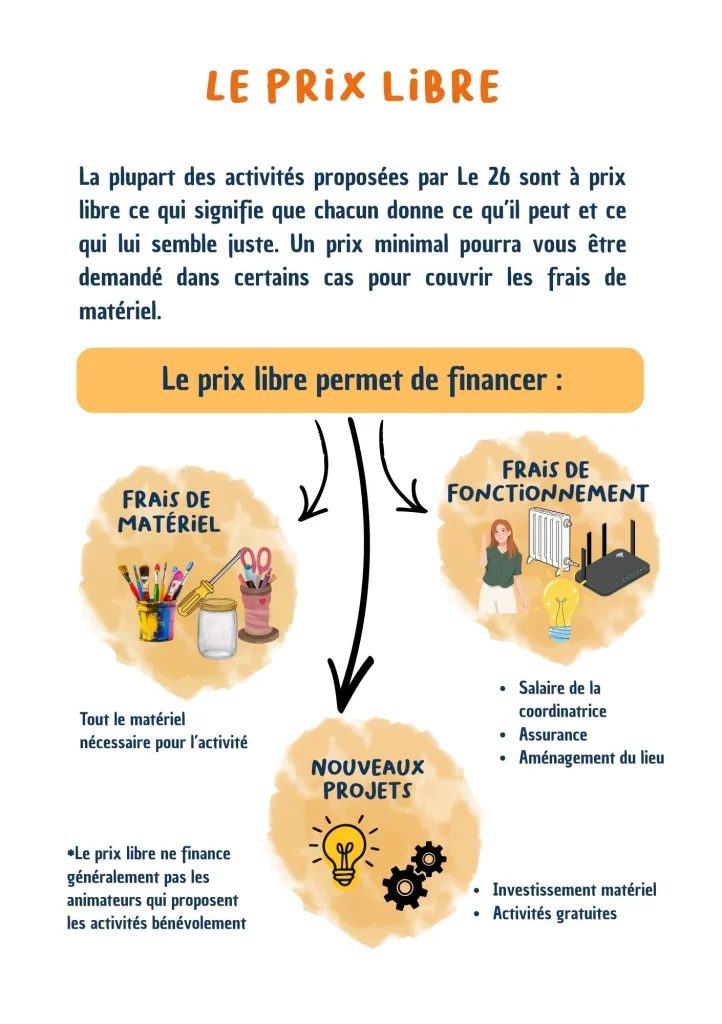 Affiche explicative prix libre