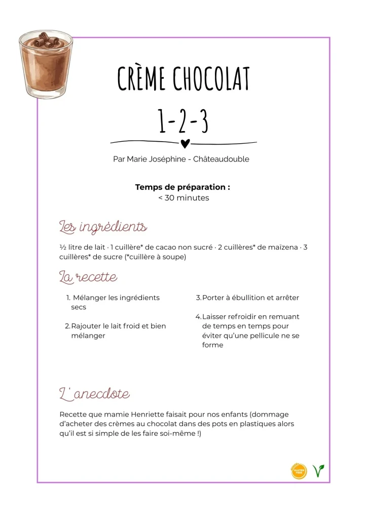 Crème chocolat 1-2-3