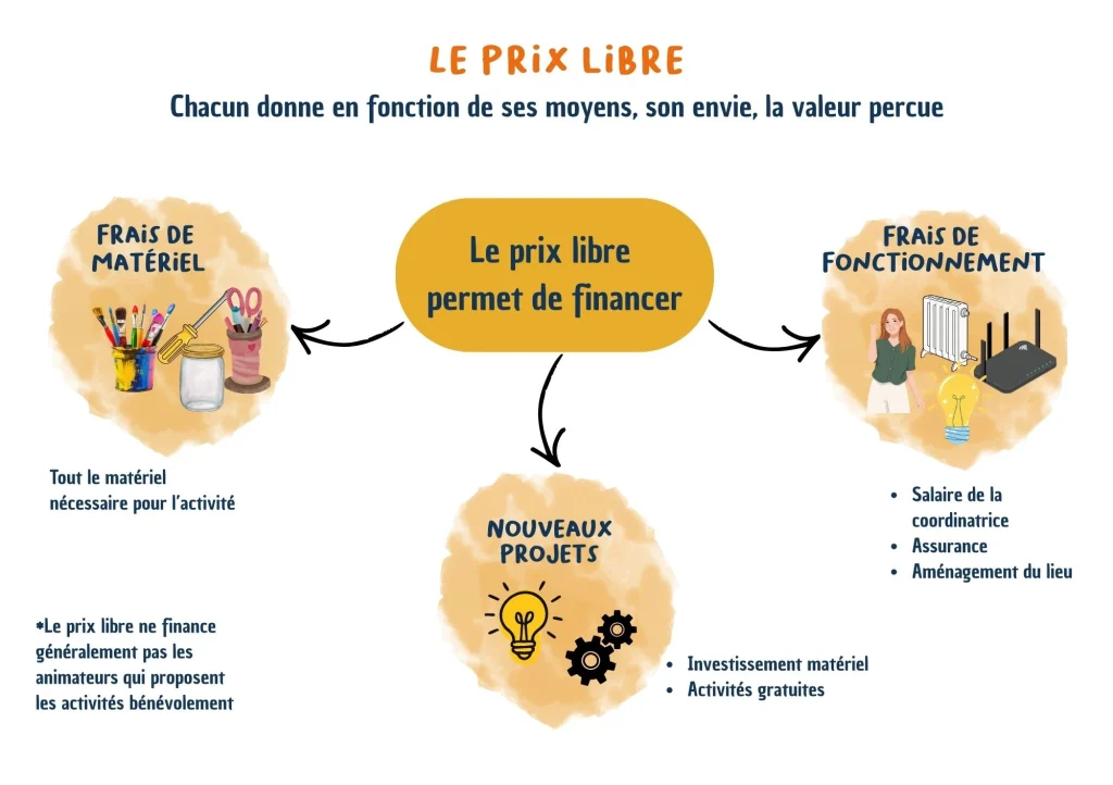 Explication prix libre